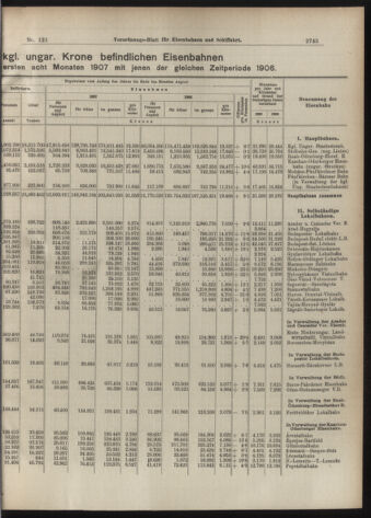 Verordnungs-Blatt für Eisenbahnen und Schiffahrt: Veröffentlichungen in Tarif- und Transport-Angelegenheiten 19071015 Seite: 5