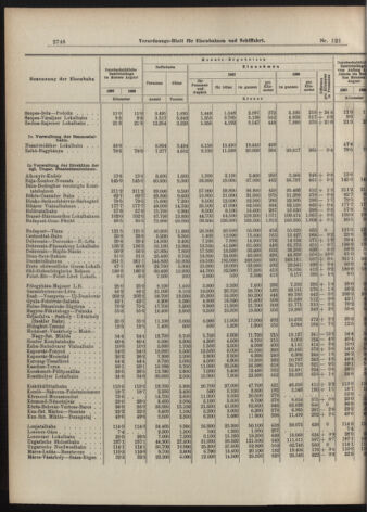 Verordnungs-Blatt für Eisenbahnen und Schiffahrt: Veröffentlichungen in Tarif- und Transport-Angelegenheiten 19071015 Seite: 6