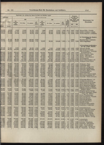 Verordnungs-Blatt für Eisenbahnen und Schiffahrt: Veröffentlichungen in Tarif- und Transport-Angelegenheiten 19071015 Seite: 7