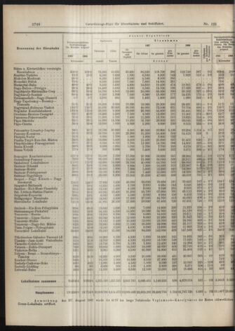 Verordnungs-Blatt für Eisenbahnen und Schiffahrt: Veröffentlichungen in Tarif- und Transport-Angelegenheiten 19071015 Seite: 8