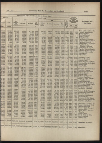 Verordnungs-Blatt für Eisenbahnen und Schiffahrt: Veröffentlichungen in Tarif- und Transport-Angelegenheiten 19071015 Seite: 9