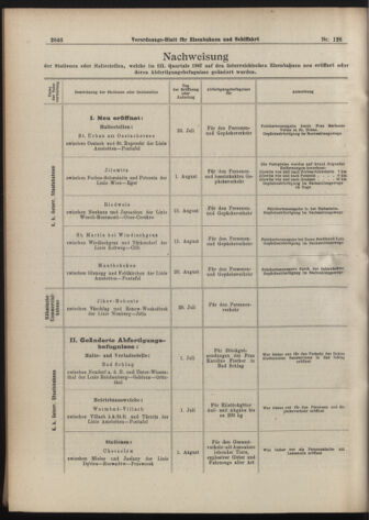 Verordnungs-Blatt für Eisenbahnen und Schiffahrt: Veröffentlichungen in Tarif- und Transport-Angelegenheiten 19071026 Seite: 6