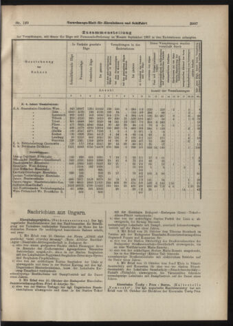 Verordnungs-Blatt für Eisenbahnen und Schiffahrt: Veröffentlichungen in Tarif- und Transport-Angelegenheiten 19071105 Seite: 11