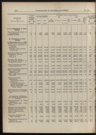 Verordnungs-Blatt für Eisenbahnen und Schiffahrt: Veröffentlichungen in Tarif- und Transport-Angelegenheiten 19071109 Seite: 10