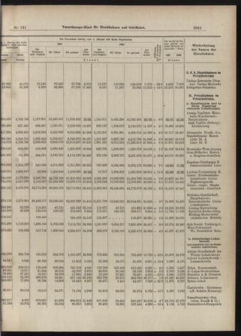 Verordnungs-Blatt für Eisenbahnen und Schiffahrt: Veröffentlichungen in Tarif- und Transport-Angelegenheiten 19071109 Seite: 11