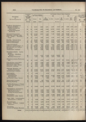 Verordnungs-Blatt für Eisenbahnen und Schiffahrt: Veröffentlichungen in Tarif- und Transport-Angelegenheiten 19071109 Seite: 12