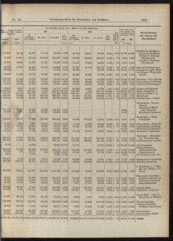 Verordnungs-Blatt für Eisenbahnen und Schiffahrt: Veröffentlichungen in Tarif- und Transport-Angelegenheiten 19071109 Seite: 13