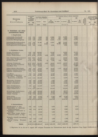 Verordnungs-Blatt für Eisenbahnen und Schiffahrt: Veröffentlichungen in Tarif- und Transport-Angelegenheiten 19071109 Seite: 14