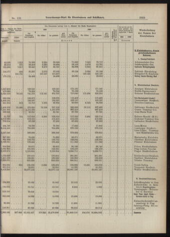 Verordnungs-Blatt für Eisenbahnen und Schiffahrt: Veröffentlichungen in Tarif- und Transport-Angelegenheiten 19071109 Seite: 15