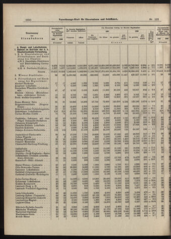 Verordnungs-Blatt für Eisenbahnen und Schiffahrt: Veröffentlichungen in Tarif- und Transport-Angelegenheiten 19071109 Seite: 6