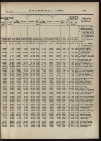 Verordnungs-Blatt für Eisenbahnen und Schiffahrt: Veröffentlichungen in Tarif- und Transport-Angelegenheiten 19071109 Seite: 7