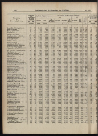 Verordnungs-Blatt für Eisenbahnen und Schiffahrt: Veröffentlichungen in Tarif- und Transport-Angelegenheiten 19071109 Seite: 8