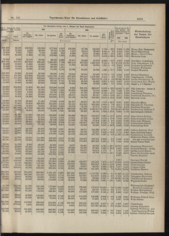 Verordnungs-Blatt für Eisenbahnen und Schiffahrt: Veröffentlichungen in Tarif- und Transport-Angelegenheiten 19071109 Seite: 9