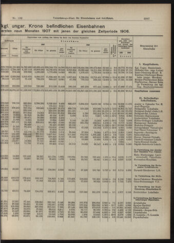 Verordnungs-Blatt für Eisenbahnen und Schiffahrt: Veröffentlichungen in Tarif- und Transport-Angelegenheiten 19071112 Seite: 3