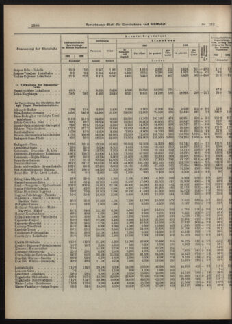 Verordnungs-Blatt für Eisenbahnen und Schiffahrt: Veröffentlichungen in Tarif- und Transport-Angelegenheiten 19071112 Seite: 4