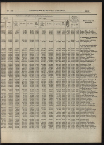 Verordnungs-Blatt für Eisenbahnen und Schiffahrt: Veröffentlichungen in Tarif- und Transport-Angelegenheiten 19071112 Seite: 5