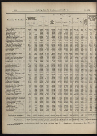 Verordnungs-Blatt für Eisenbahnen und Schiffahrt: Veröffentlichungen in Tarif- und Transport-Angelegenheiten 19071112 Seite: 6