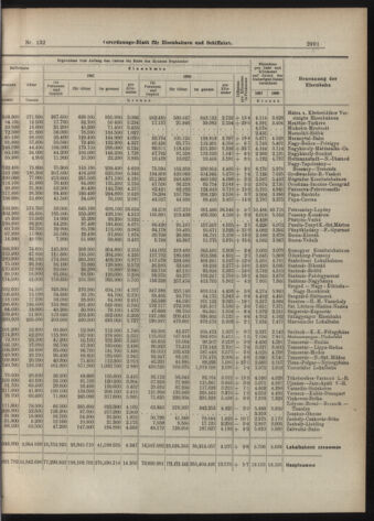 Verordnungs-Blatt für Eisenbahnen und Schiffahrt: Veröffentlichungen in Tarif- und Transport-Angelegenheiten 19071112 Seite: 7