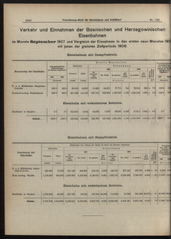 Verordnungs-Blatt für Eisenbahnen und Schiffahrt: Veröffentlichungen in Tarif- und Transport-Angelegenheiten 19071112 Seite: 8