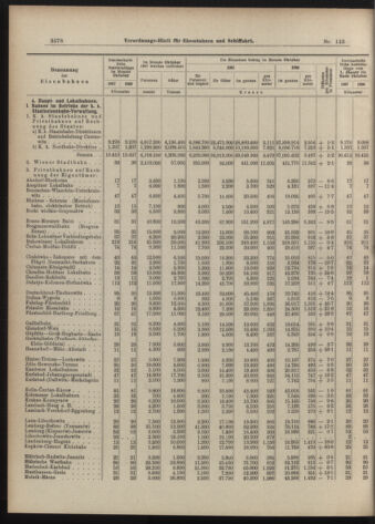 Verordnungs-Blatt für Eisenbahnen und Schiffahrt: Veröffentlichungen in Tarif- und Transport-Angelegenheiten 19071210 Seite: 14