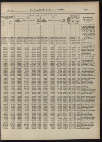 Verordnungs-Blatt für Eisenbahnen und Schiffahrt: Veröffentlichungen in Tarif- und Transport-Angelegenheiten 19071210 Seite: 15