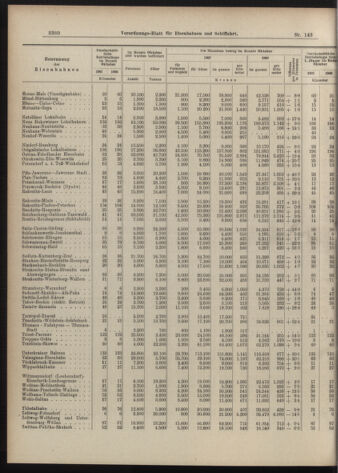 Verordnungs-Blatt für Eisenbahnen und Schiffahrt: Veröffentlichungen in Tarif- und Transport-Angelegenheiten 19071210 Seite: 16