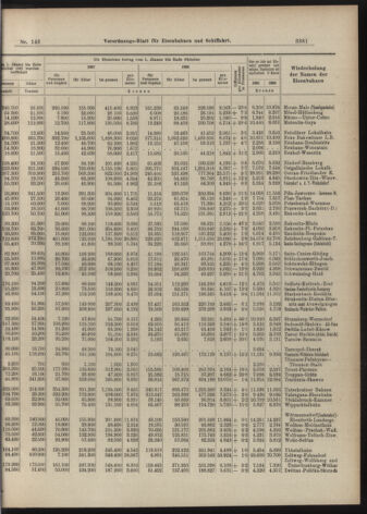 Verordnungs-Blatt für Eisenbahnen und Schiffahrt: Veröffentlichungen in Tarif- und Transport-Angelegenheiten 19071210 Seite: 17