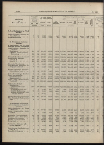 Verordnungs-Blatt für Eisenbahnen und Schiffahrt: Veröffentlichungen in Tarif- und Transport-Angelegenheiten 19071210 Seite: 18