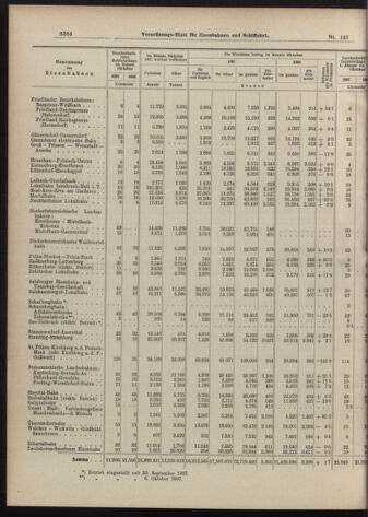 Verordnungs-Blatt für Eisenbahnen und Schiffahrt: Veröffentlichungen in Tarif- und Transport-Angelegenheiten 19071210 Seite: 20