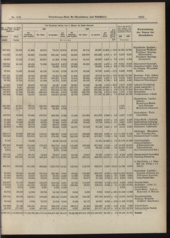 Verordnungs-Blatt für Eisenbahnen und Schiffahrt: Veröffentlichungen in Tarif- und Transport-Angelegenheiten 19071210 Seite: 21