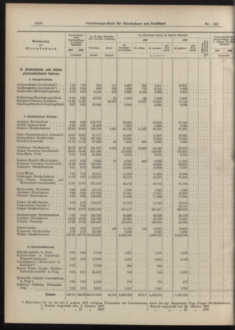 Verordnungs-Blatt für Eisenbahnen und Schiffahrt: Veröffentlichungen in Tarif- und Transport-Angelegenheiten 19071210 Seite: 22