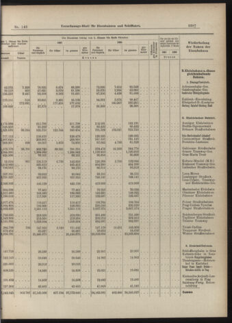 Verordnungs-Blatt für Eisenbahnen und Schiffahrt: Veröffentlichungen in Tarif- und Transport-Angelegenheiten 19071210 Seite: 23