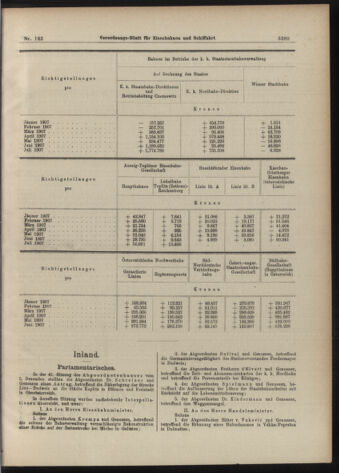 Verordnungs-Blatt für Eisenbahnen und Schiffahrt: Veröffentlichungen in Tarif- und Transport-Angelegenheiten 19071210 Seite: 25