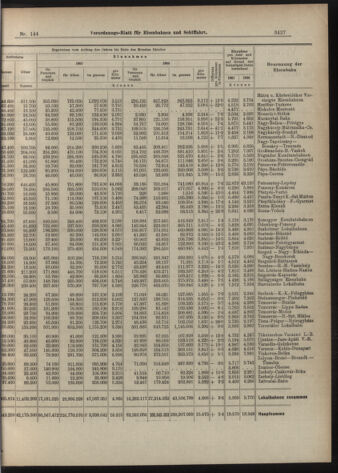 Verordnungs-Blatt für Eisenbahnen und Schiffahrt: Veröffentlichungen in Tarif- und Transport-Angelegenheiten 19071212 Seite: 11