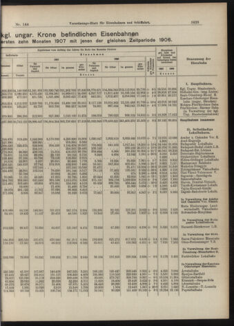 Verordnungs-Blatt für Eisenbahnen und Schiffahrt: Veröffentlichungen in Tarif- und Transport-Angelegenheiten 19071212 Seite: 7