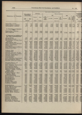 Verordnungs-Blatt für Eisenbahnen und Schiffahrt: Veröffentlichungen in Tarif- und Transport-Angelegenheiten 19071212 Seite: 8