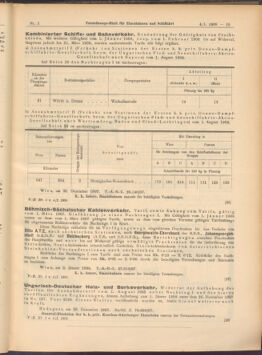 Verordnungs-Blatt für Eisenbahnen und Schiffahrt: Veröffentlichungen in Tarif- und Transport-Angelegenheiten 19080104 Seite: 15