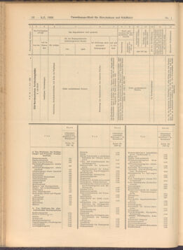 Verordnungs-Blatt für Eisenbahnen und Schiffahrt: Veröffentlichungen in Tarif- und Transport-Angelegenheiten 19080104 Seite: 18