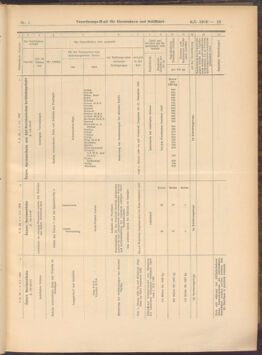 Verordnungs-Blatt für Eisenbahnen und Schiffahrt: Veröffentlichungen in Tarif- und Transport-Angelegenheiten 19080104 Seite: 19