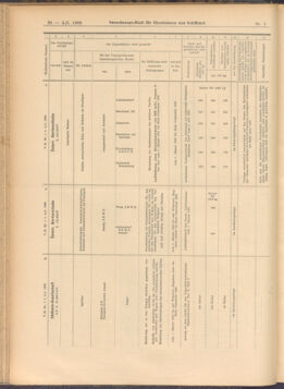 Verordnungs-Blatt für Eisenbahnen und Schiffahrt: Veröffentlichungen in Tarif- und Transport-Angelegenheiten 19080104 Seite: 20