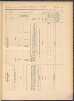 Verordnungs-Blatt für Eisenbahnen und Schiffahrt: Veröffentlichungen in Tarif- und Transport-Angelegenheiten 19080104 Seite: 21