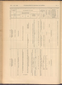 Verordnungs-Blatt für Eisenbahnen und Schiffahrt: Veröffentlichungen in Tarif- und Transport-Angelegenheiten 19080104 Seite: 22