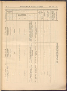 Verordnungs-Blatt für Eisenbahnen und Schiffahrt: Veröffentlichungen in Tarif- und Transport-Angelegenheiten 19080104 Seite: 23