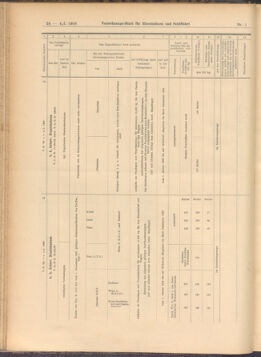 Verordnungs-Blatt für Eisenbahnen und Schiffahrt: Veröffentlichungen in Tarif- und Transport-Angelegenheiten 19080104 Seite: 24