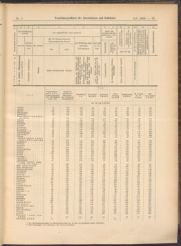 Verordnungs-Blatt für Eisenbahnen und Schiffahrt: Veröffentlichungen in Tarif- und Transport-Angelegenheiten 19080104 Seite: 25