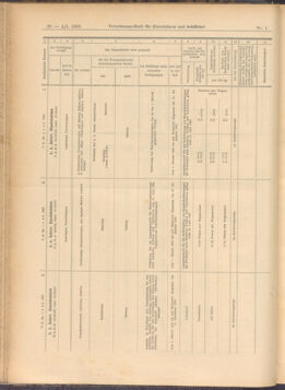 Verordnungs-Blatt für Eisenbahnen und Schiffahrt: Veröffentlichungen in Tarif- und Transport-Angelegenheiten 19080104 Seite: 26