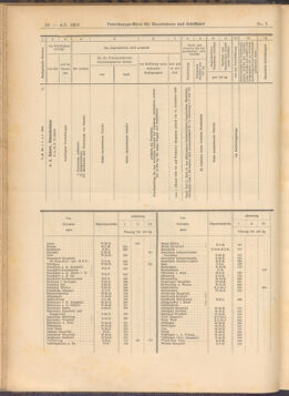 Verordnungs-Blatt für Eisenbahnen und Schiffahrt: Veröffentlichungen in Tarif- und Transport-Angelegenheiten 19080104 Seite: 28