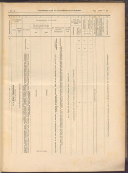 Verordnungs-Blatt für Eisenbahnen und Schiffahrt: Veröffentlichungen in Tarif- und Transport-Angelegenheiten 19080104 Seite: 29