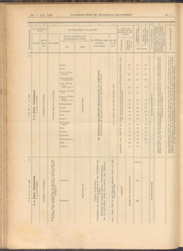 Verordnungs-Blatt für Eisenbahnen und Schiffahrt: Veröffentlichungen in Tarif- und Transport-Angelegenheiten 19080104 Seite: 30