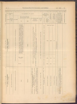 Verordnungs-Blatt für Eisenbahnen und Schiffahrt: Veröffentlichungen in Tarif- und Transport-Angelegenheiten 19080104 Seite: 31